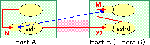 Fig.7: the case C is identical with B.